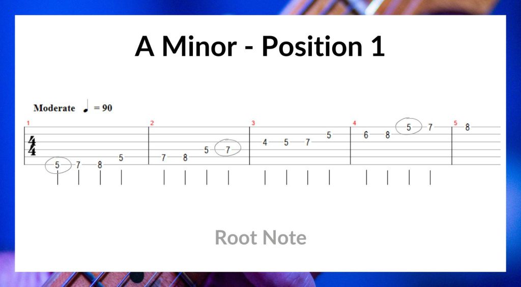 A Minor Guitar Scale 