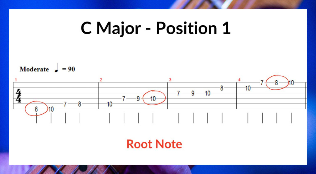 Exploring Guitar Scales 